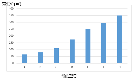 紙的重量