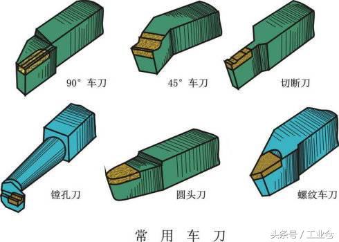 一組動圖，帶你了解機械加工常用的方法