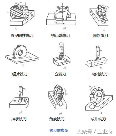 一組動圖，帶你了解機械加工常用的方法