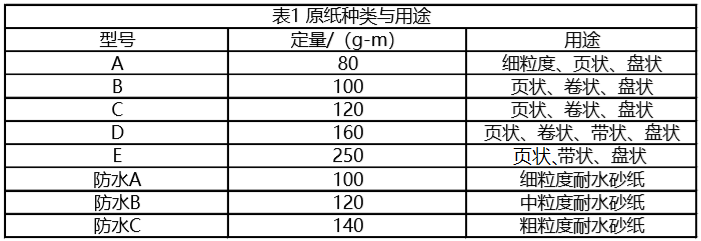 原紙種類與用途