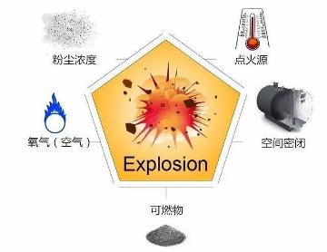 混料階段的樹脂磨具竟然會“爆炸”？